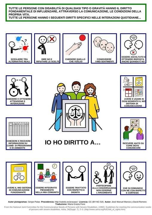Diritto alla comunicazione (CAA)