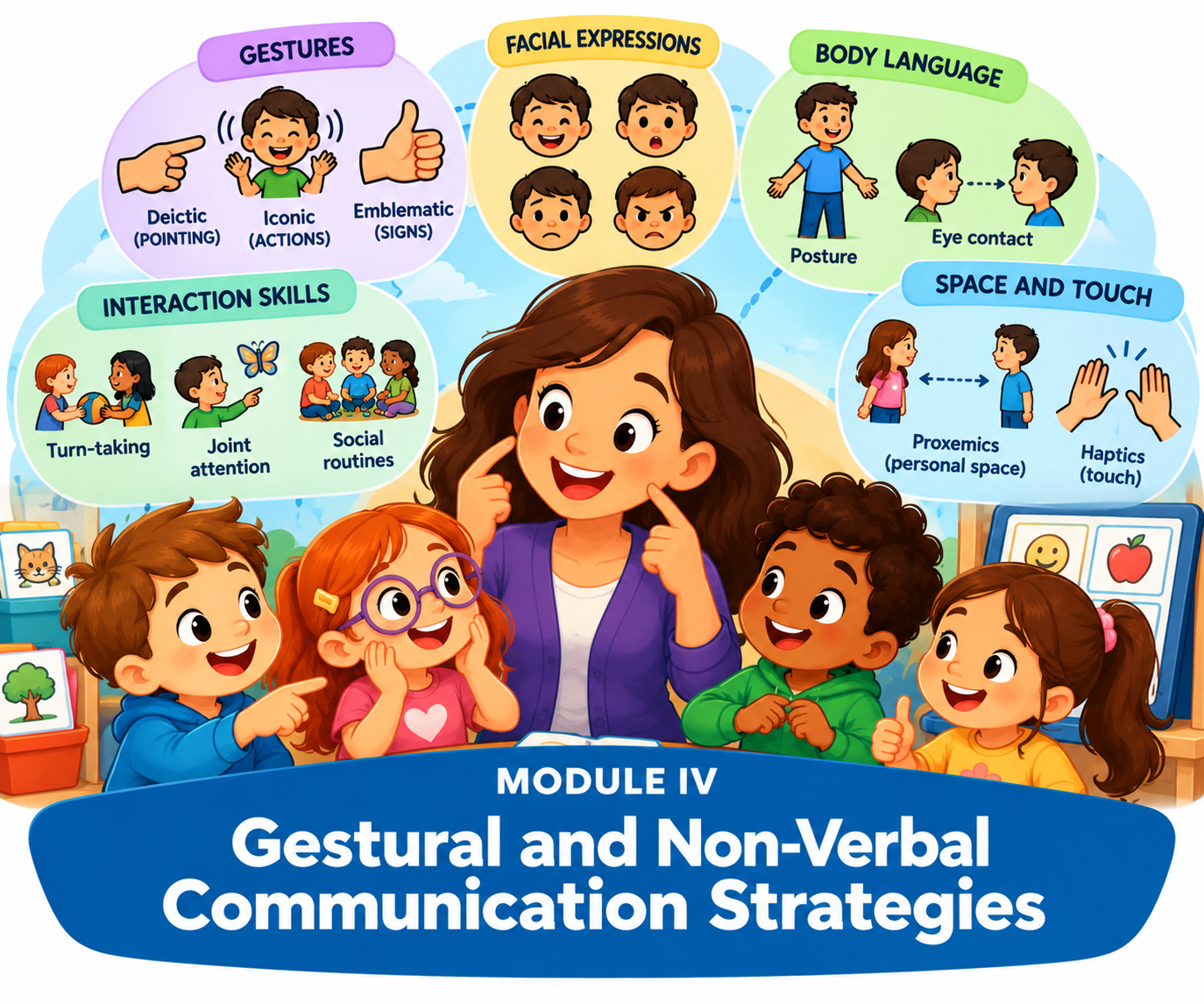 Module IV Gestural and Non-verbal Communication Strategies