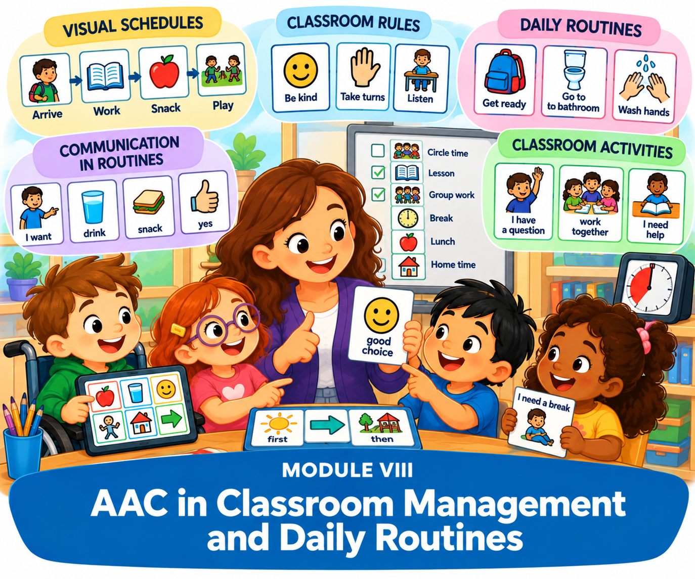 Module VIII AAC in Classroom Managem ent and Daily Routines